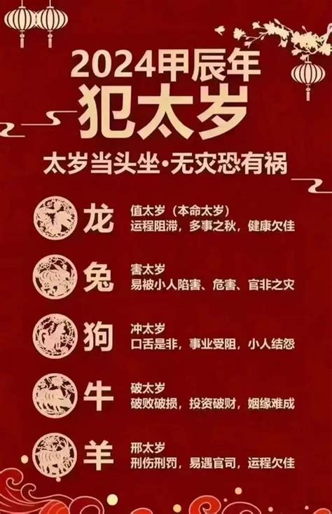 甲辰年生肖|2024年是60年一遇的甲辰年，有什么说法？建议大家早做准备